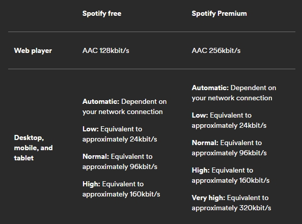 spotify-audio-quality