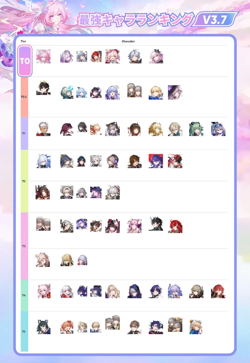 崩壊スターレイル最強Ver.3.7 ティアリスト