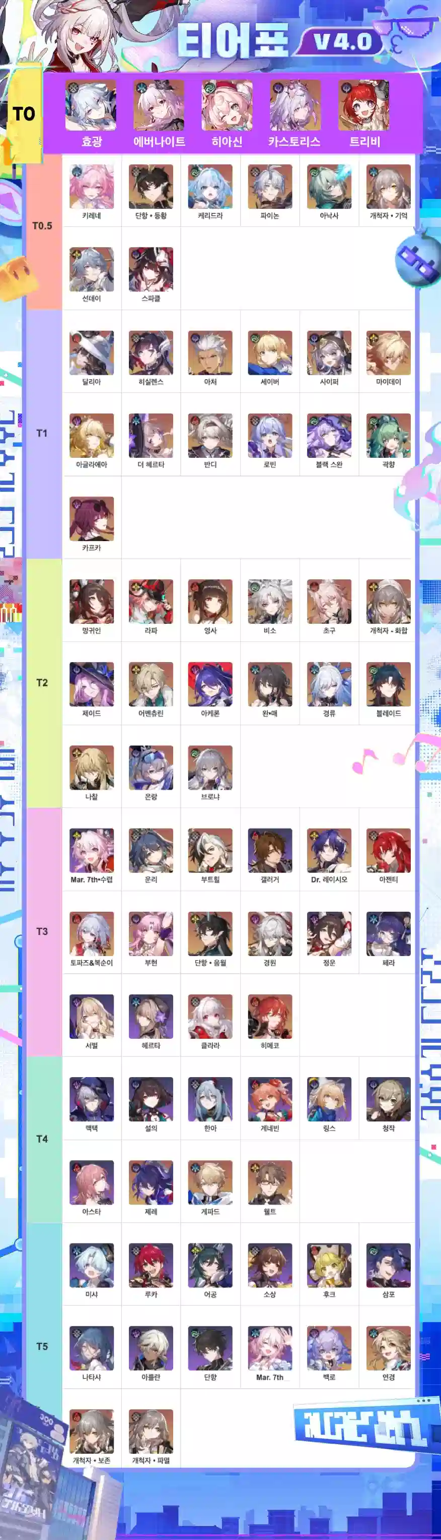 붕괴 스타레일 4.0 티어표