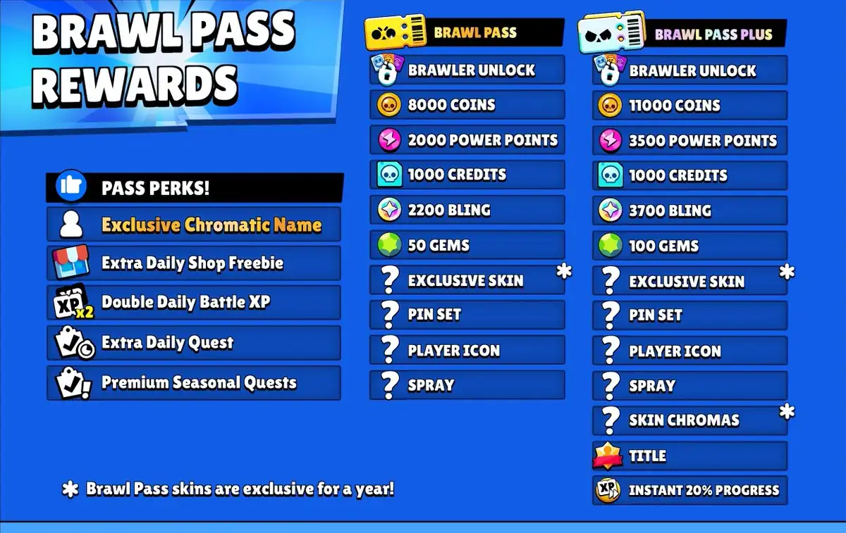 brawl stars free gems