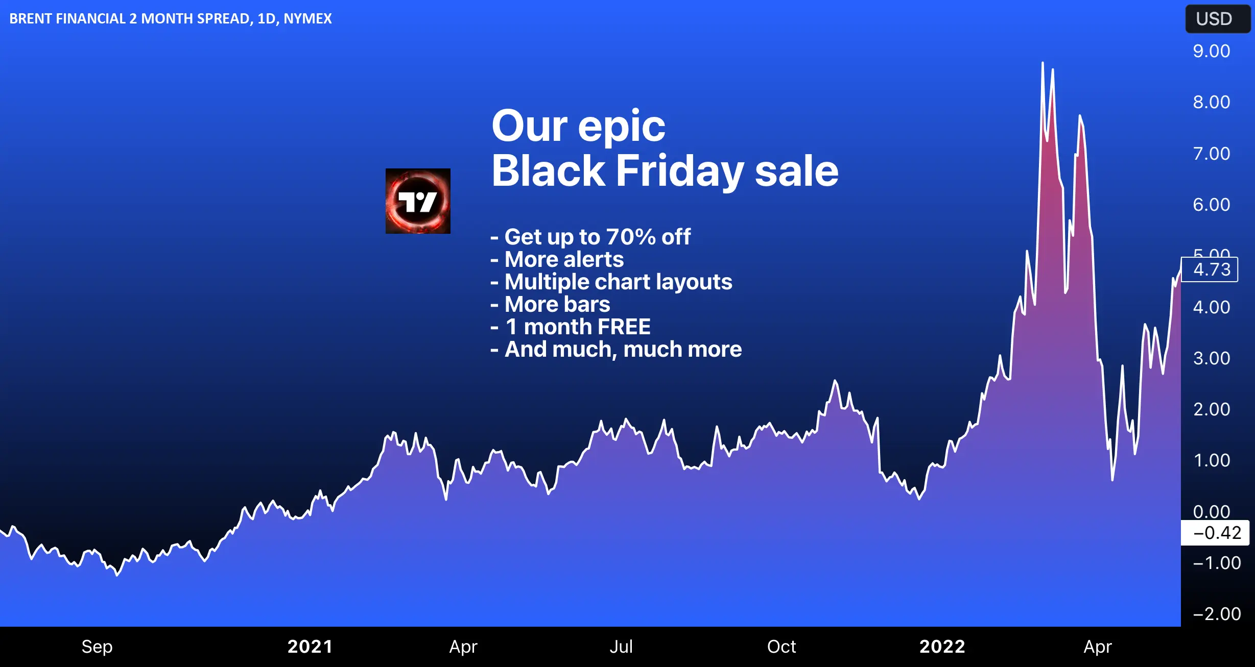 TradingView Black Friday and Cyber Monday discount sale