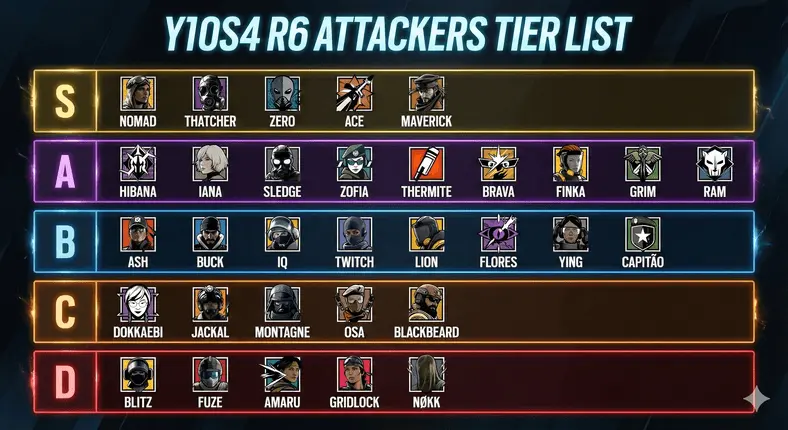 Latest R6 Attacker Tier List
