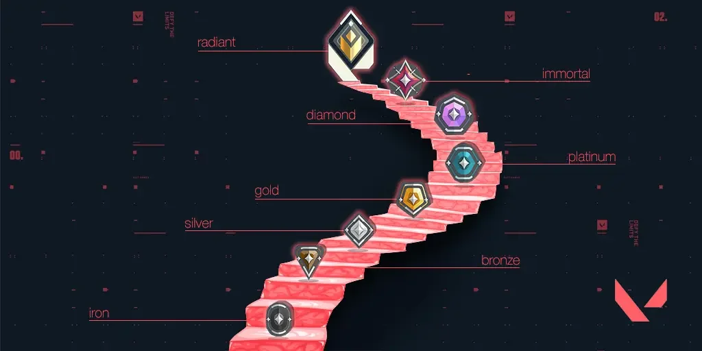 valorant ranks