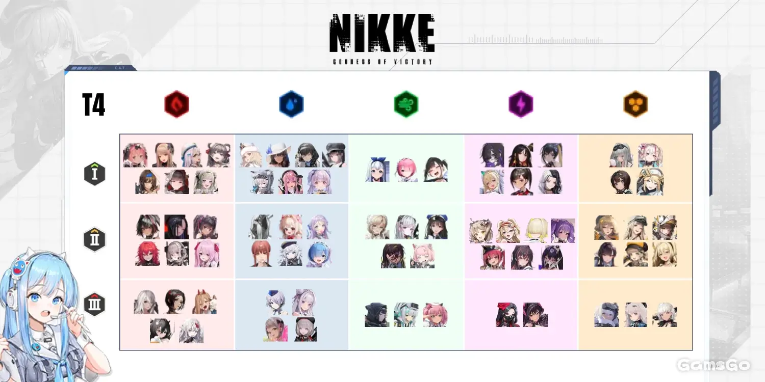 NIKKE PvE T4 Tier List