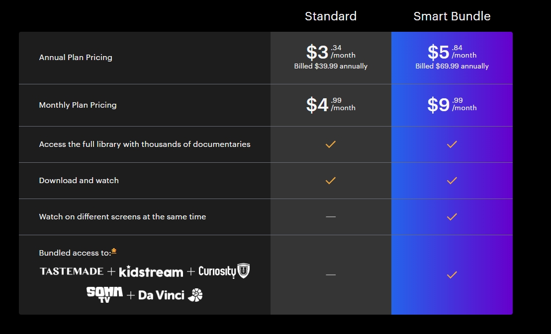 curiosity-stream-subscription-price