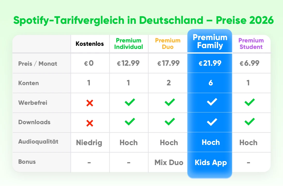 spotify premium kosten