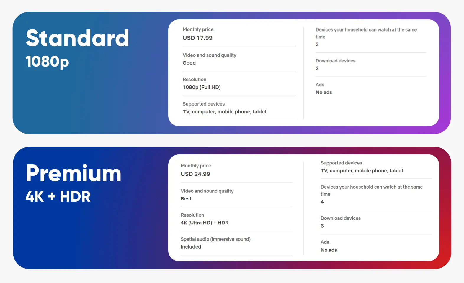 netflix standard vs premium