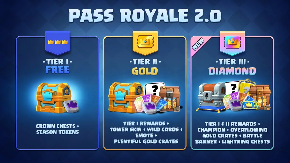 how do you get free gems in clash royale