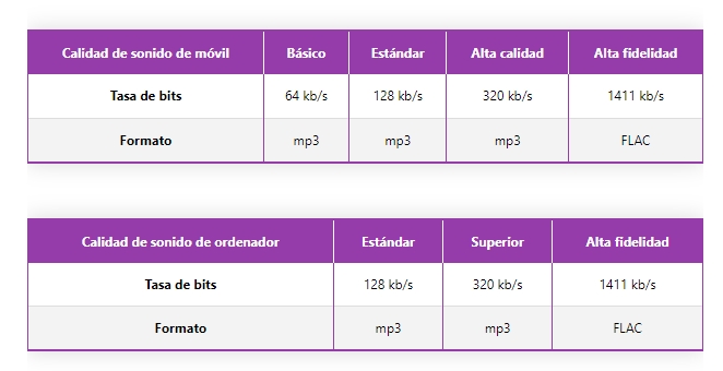 deezer-calidad-de-audio