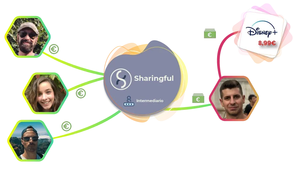 Modelo de suscripción compartida Sharingful