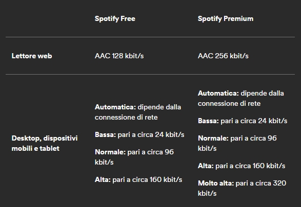 calidad-de-audio-de-spotify