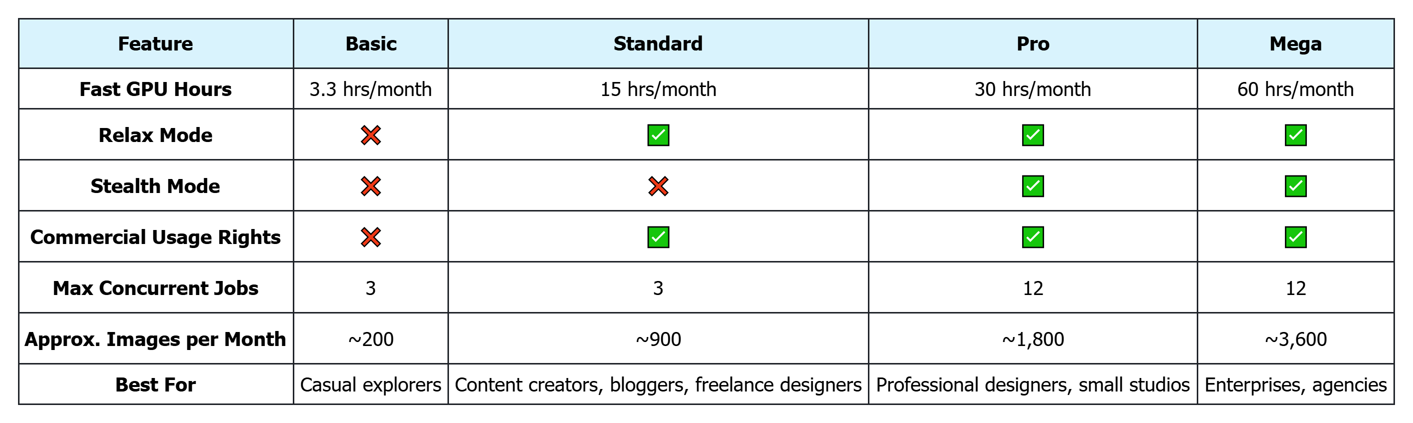 Midjourney subscription cost summary
