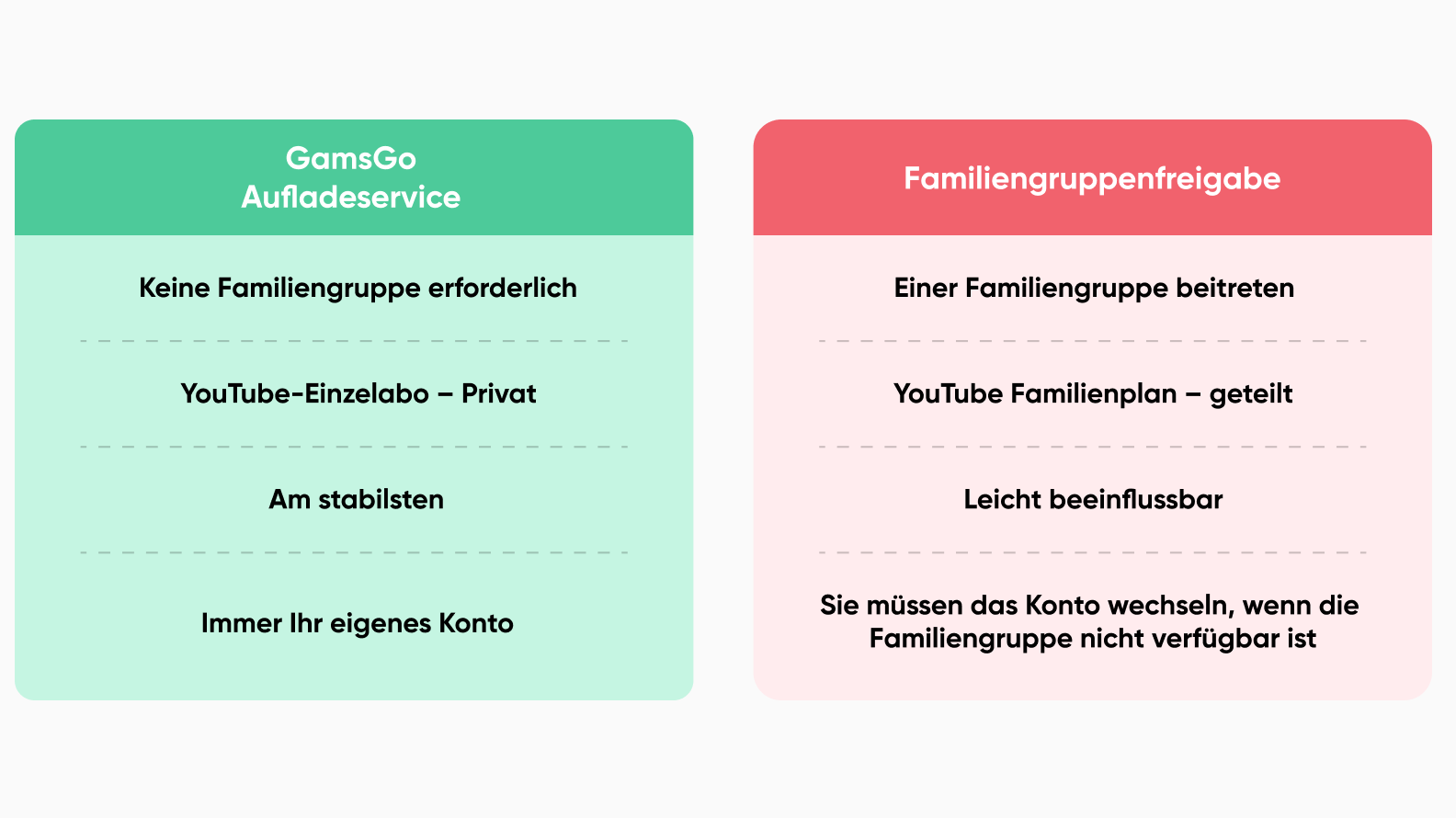 youtube family plan