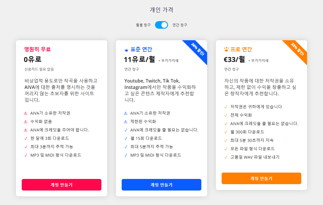AIVA 가격