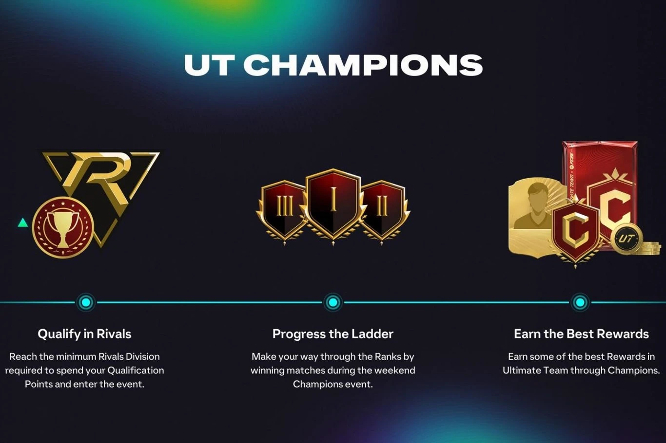 FUT Champions rewards