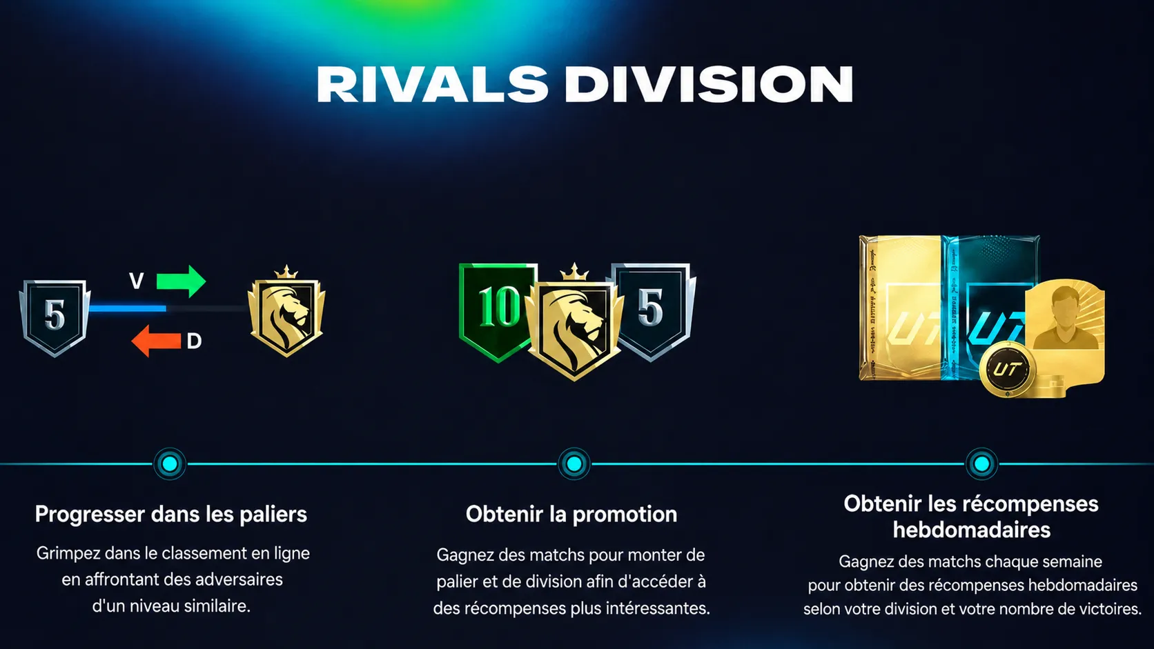 récompenses Division Rivals EA FC 26