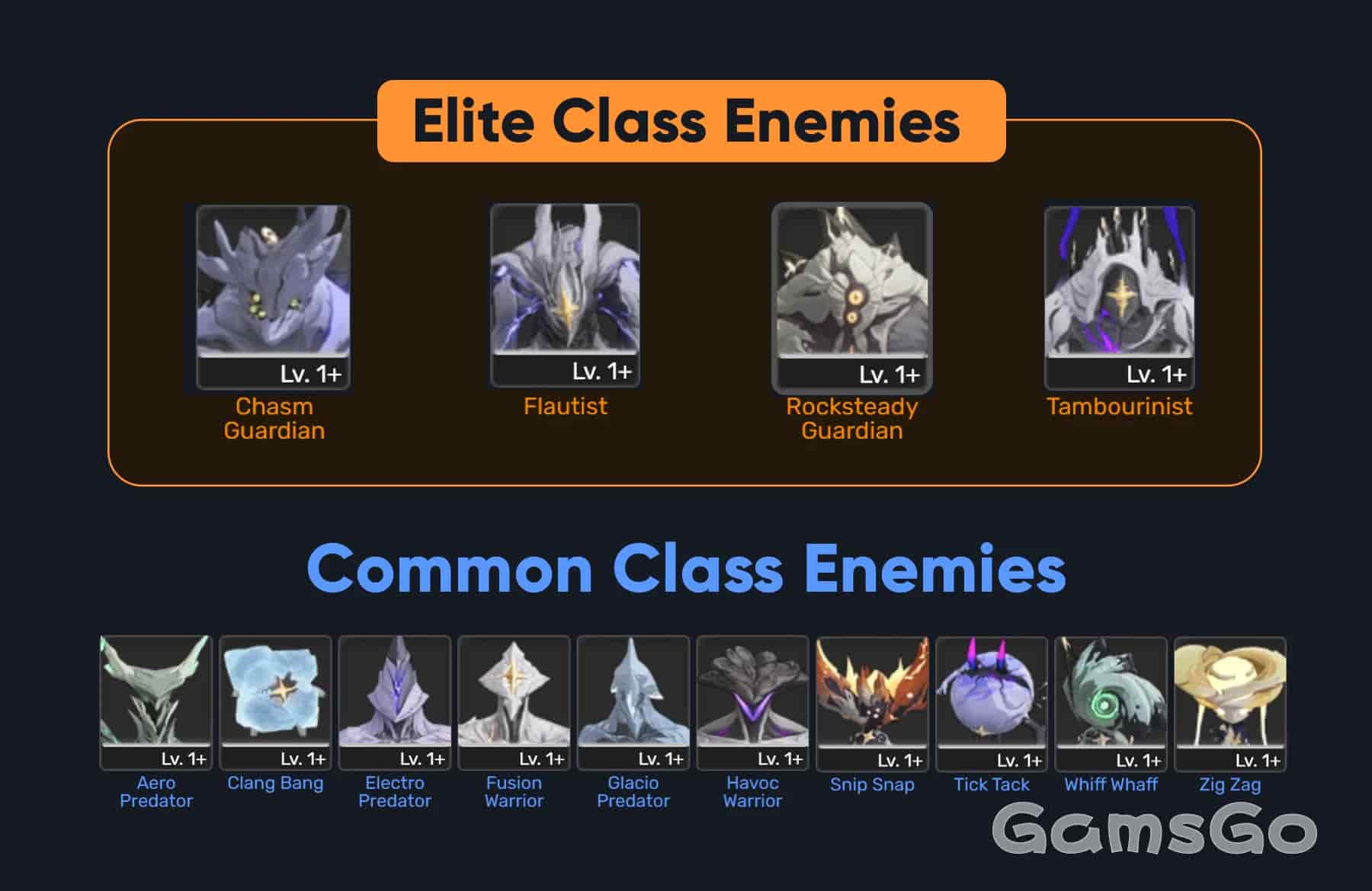 how many bosses in core keeper