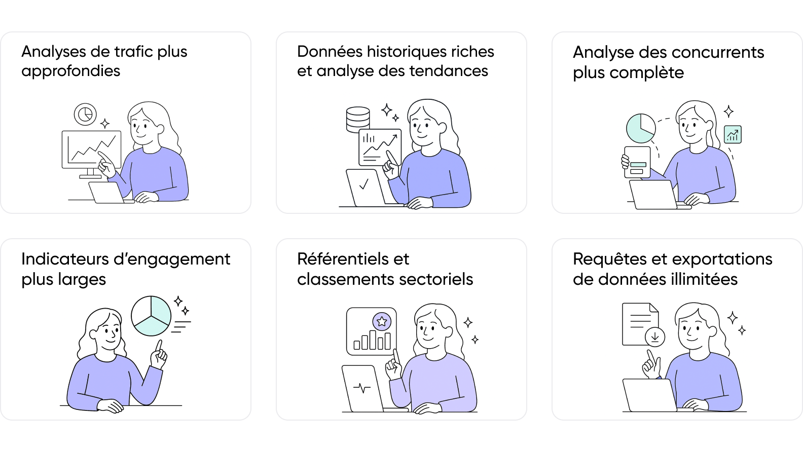 achat groupé SimilarWeb