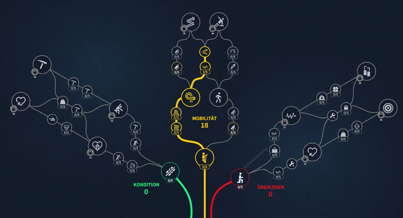 ARC Raiders Expedition Fertigkeitspunkte