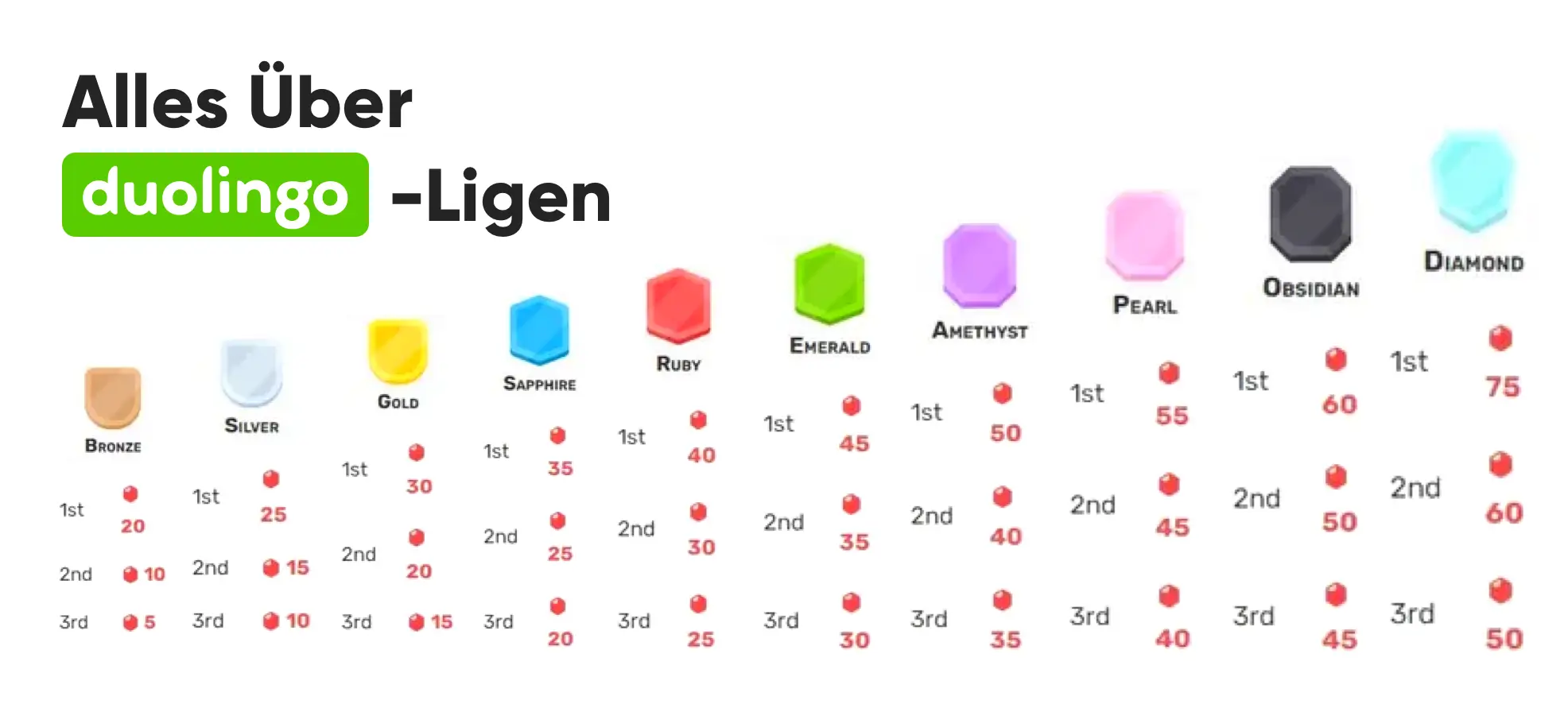 duolingo ligen