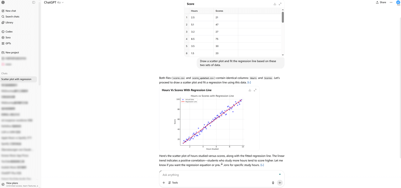 ChatGPT's data analysis capabilities