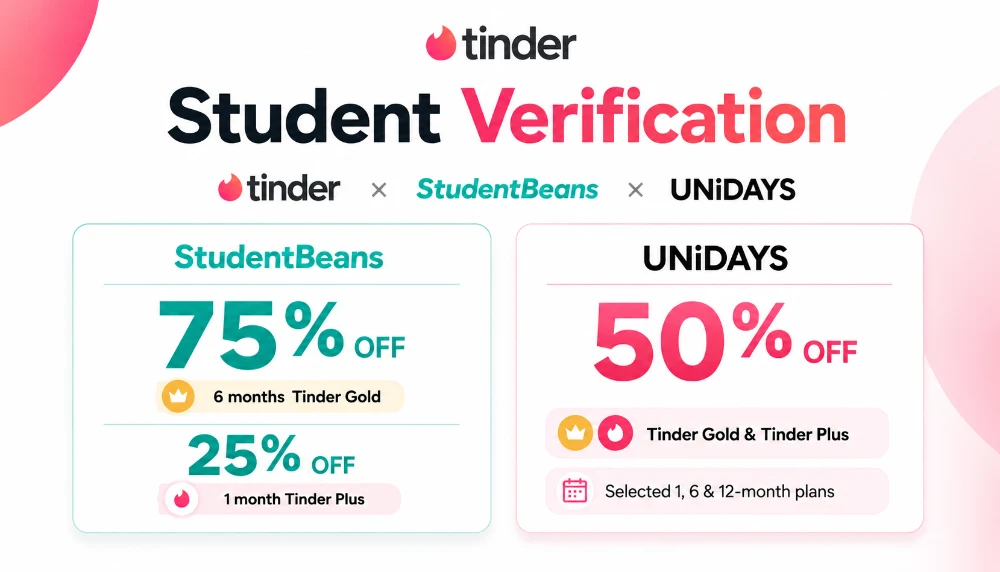 Tinder student discount