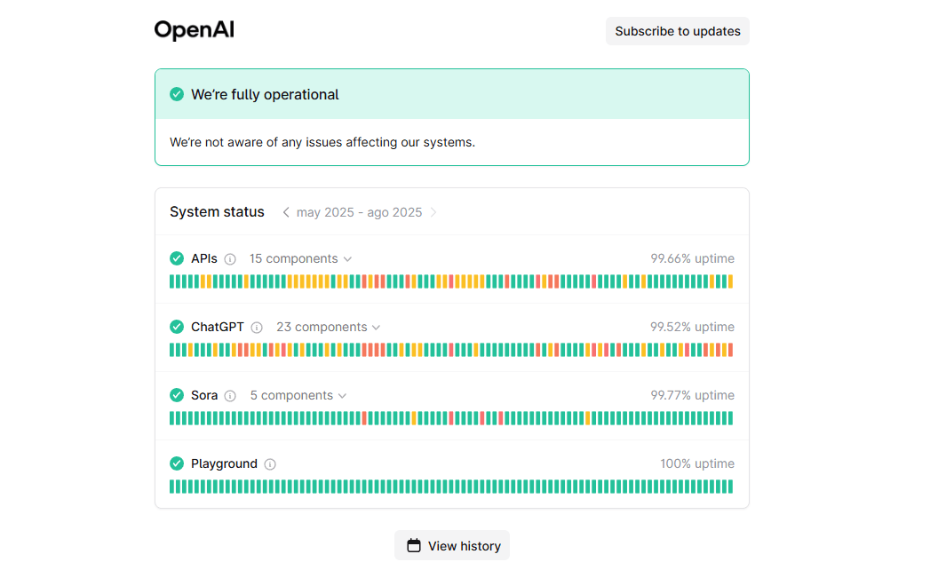página de estado del sistema de openai