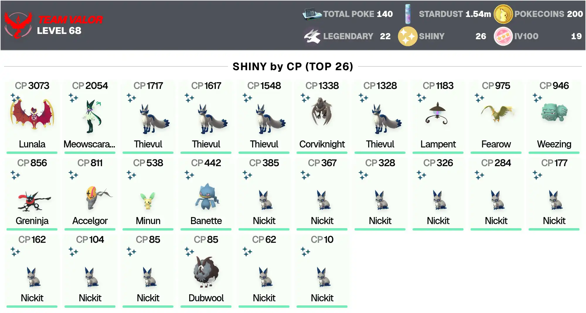 7 Mewtwo Blindé; IV100 MÉGA Mewtwo Y 5,6K; IV100 Zamazenta; Lunala Chromatique 3K; Légendaire: 22; Chromatique: 26; Hundo: 19; Groudon; PG-DEOGD; [CNL]
