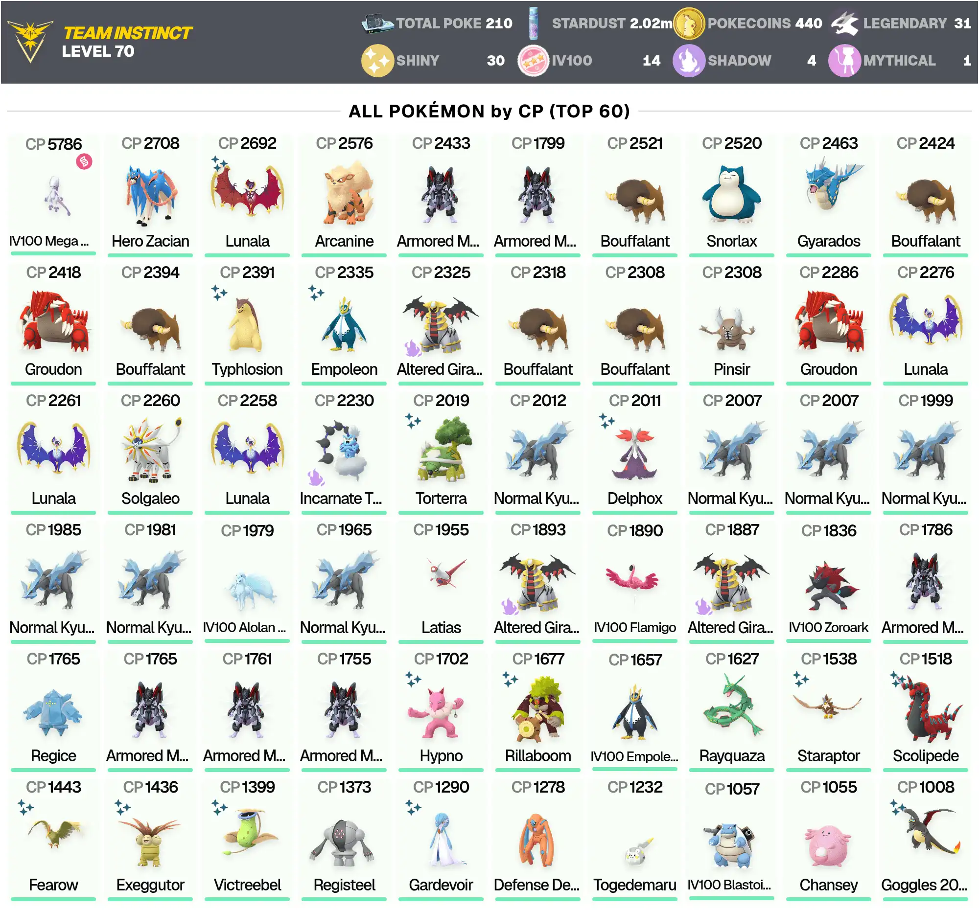 7 Armored Mewtwo; IV100 MEGA Mewtwo Y 5.7K; Shiny Lunala; Legendary: 31; Shiny: 30; Hundo: 14; Groudon; Defense Deoxys; [CNL]; PG-NGEWZ