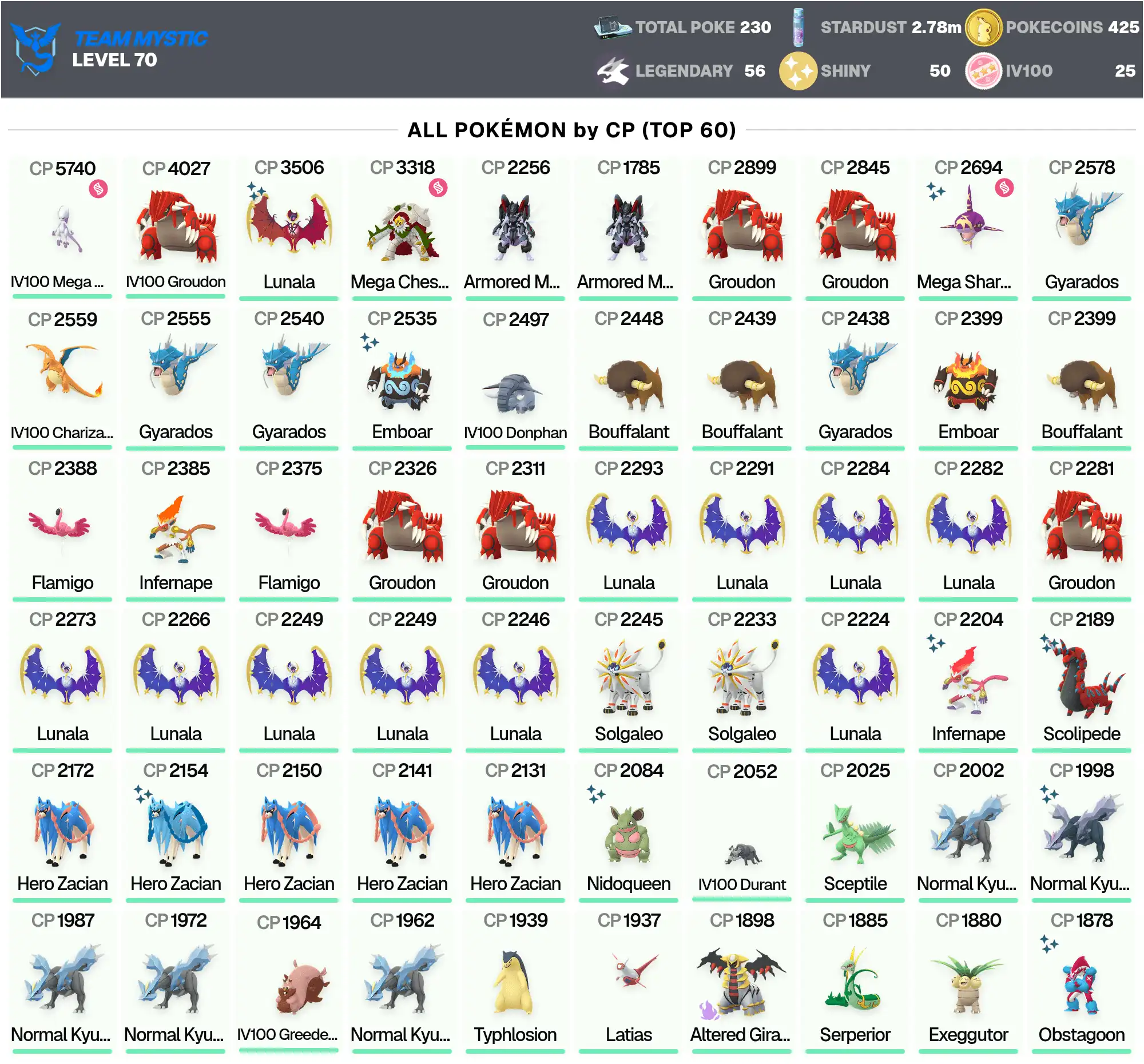 71 LVL |IV100 MEGA Mewtwo Y 5.7K, Groudon 4K |Shiny: Lunala 3.5K, Zacain, Kyurem |7 Armored Mewtwo |Mga Alamat: 56 |Shiny: 50 |[CNL] |PG-KBVKG