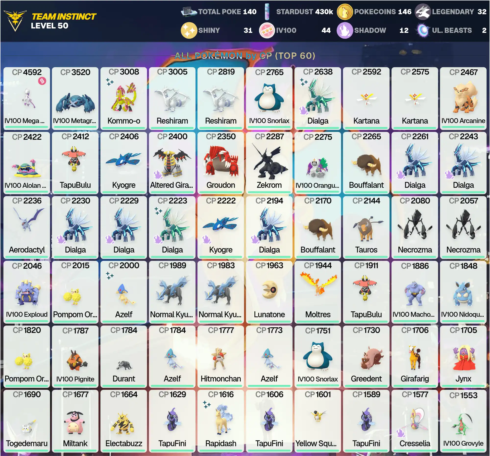 IV100 MEGA Mewtwo Y; Shiny: Dialga, Azelf; IV100 Metagross 3.5K; Legendary: 32; Shiny: 31; Hundo: 44; Shiny Kommo-o 3K; [CNL]; PG-MXWGY