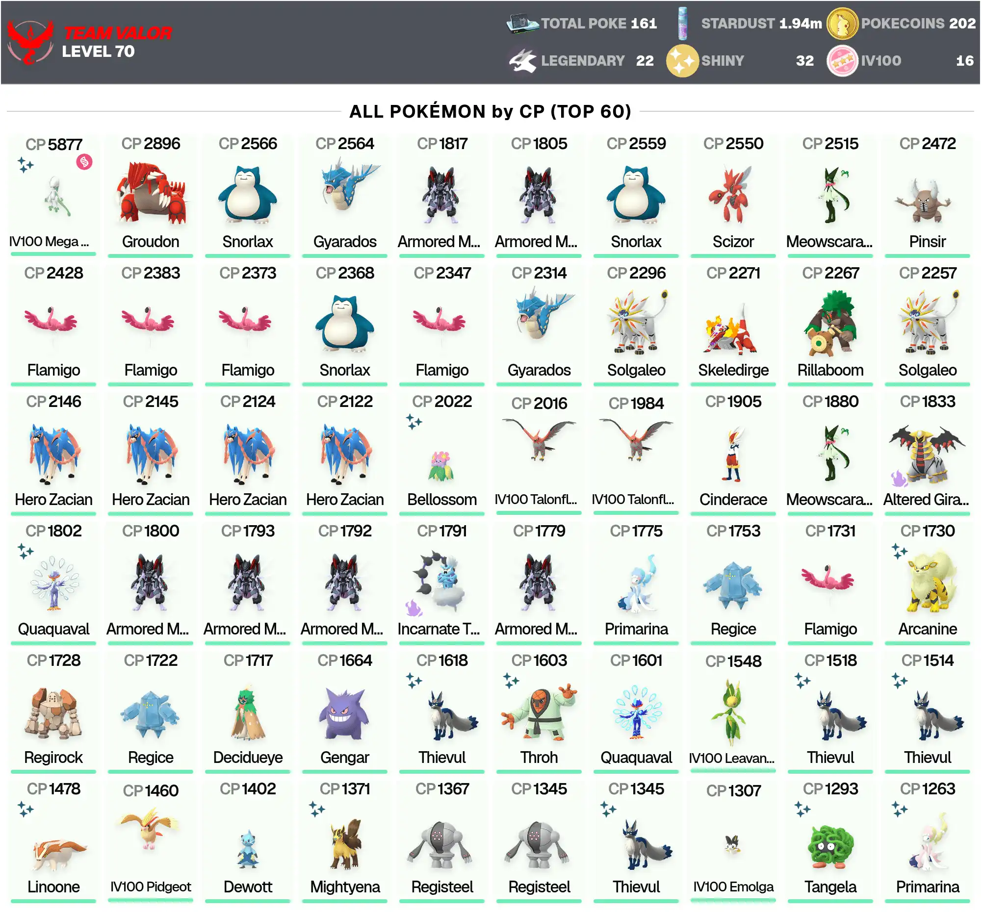 Shiny IV100 MEGA Mewtwo Y CP 5877 •70 LVL •Legendary: 22 •Shiny: 32 •Hundo: 16 •Groudon •Solgaleo •Zacian •Giratina •PG-JYKRA •[CNL] DESCRIPTI
