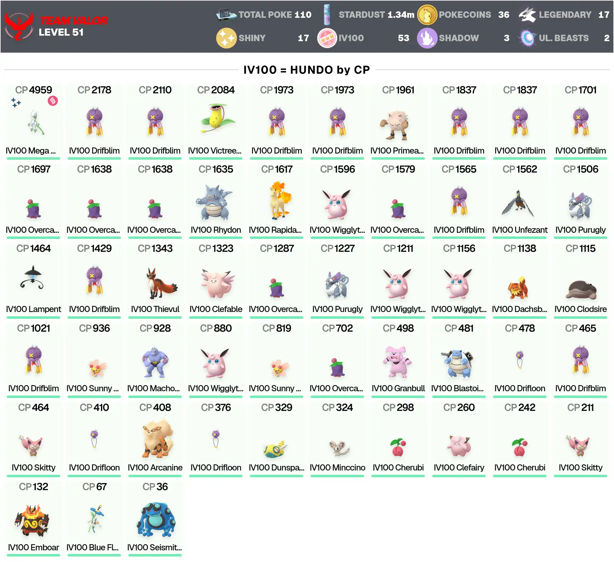 5 Mewtwo Corazzato •Mewtwo Y MEGA IV100 Lucente •Dragonite Lucente 3,2K •Leggendario:17 •Lucente:17 •Hundo:53 •Zamazenta •PG-UJJCD •[CNL]
