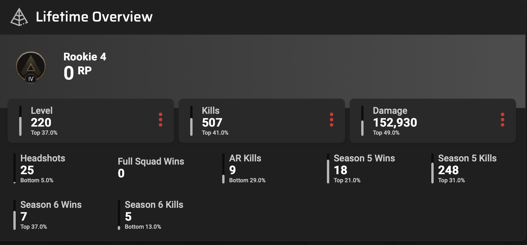 [3合1] / 即時 • Apex Legends • 220級 • 完全存取 • 2個禮物
