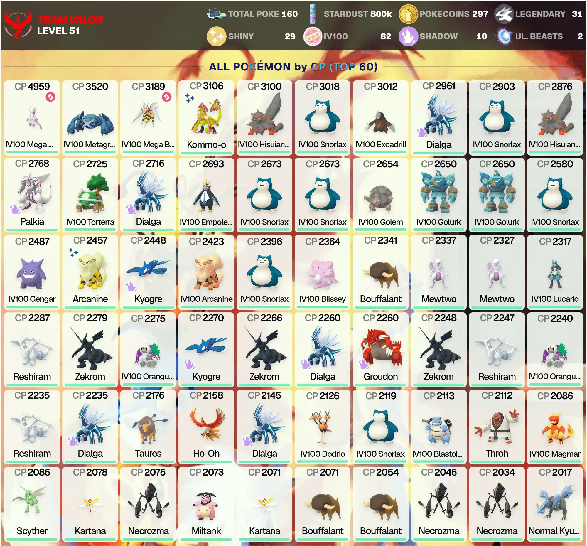 IV100 MEGA Mewtwo Y •IV100 Metagross CP 3520 •Legend:31 •Shiny:29 •Hundo:82 •Shiny Kommo-o CP 3106 •PG-MMATM •[CNL]