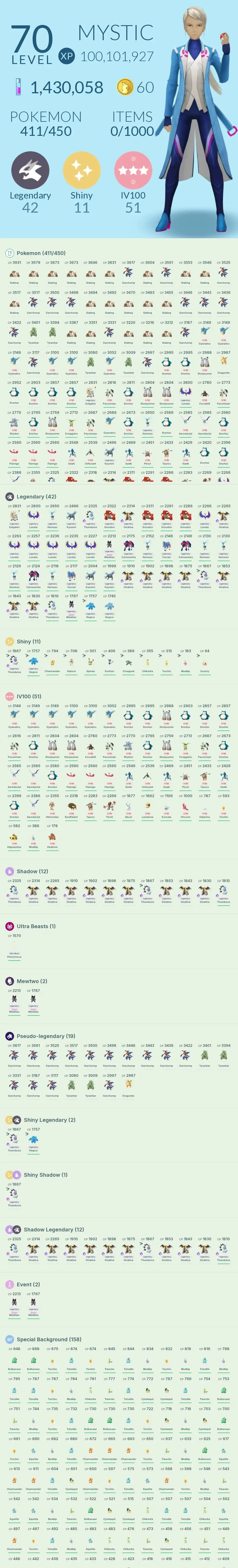 Niveau 70, 2x Mewtwo Blindé, 9x Giratina Ombre, Thundurus Ombre Chromatique, 51x IV100, 42x Légendaire, 11x Chromatique, Mystic#7744