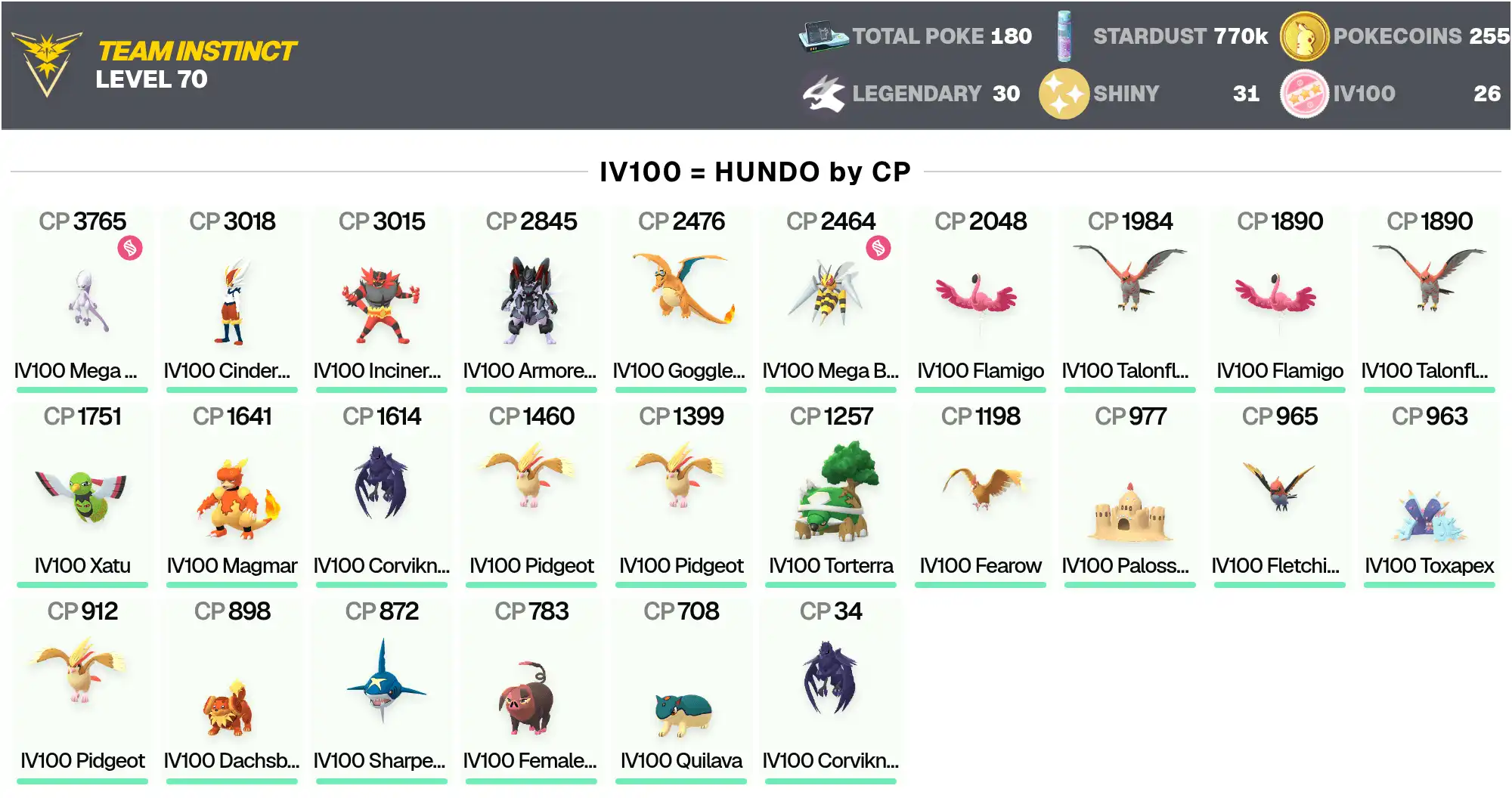 IV100 Mewtwo Blindé 2,8K | 6 Mewtwo Blindés | IV100 MEGA Mewtwo Y | Légendaire: 30 | Chromatique: 31 | Hundo: 26 | PG-MKFFQ | [CNL]