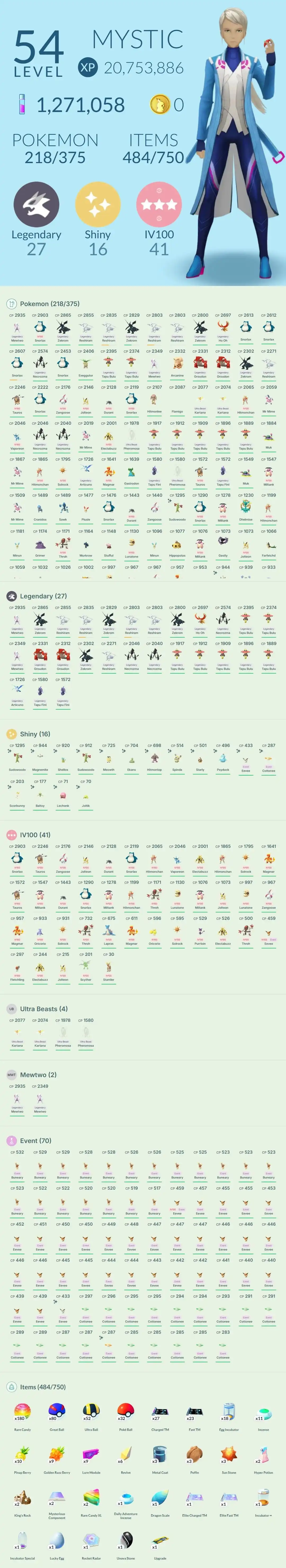 Pokemon Go - Compte Niveau 54 - Accès Complet