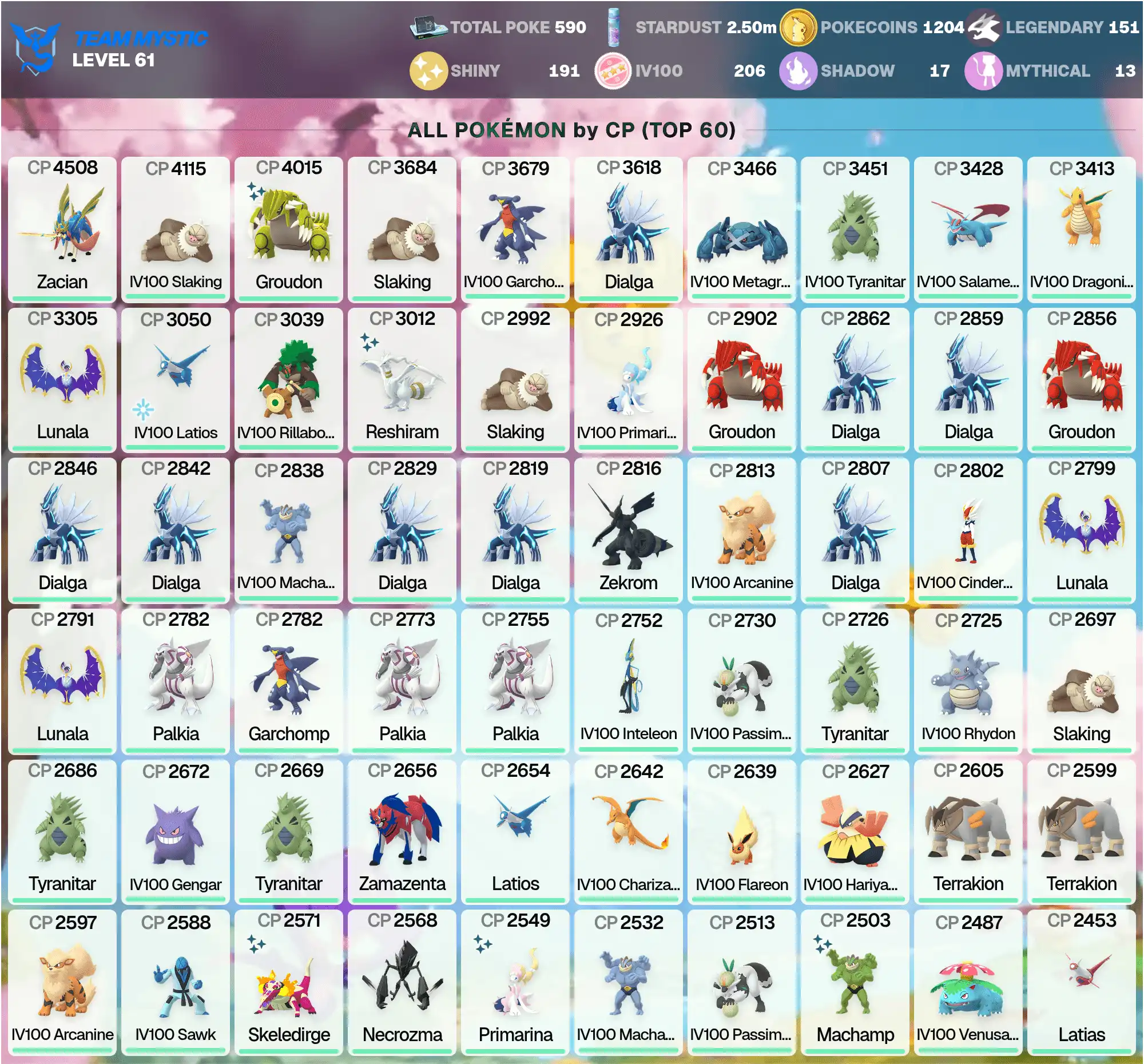 Shiny:191 | Shiny Groudon 4K | IV100 MEGA: Garchomp 5K, Tyranitar 4.8K, Charizard | Legendary:151 | Zacian Koronadong Espada 4.5K | PG-UDCER | [CNL]