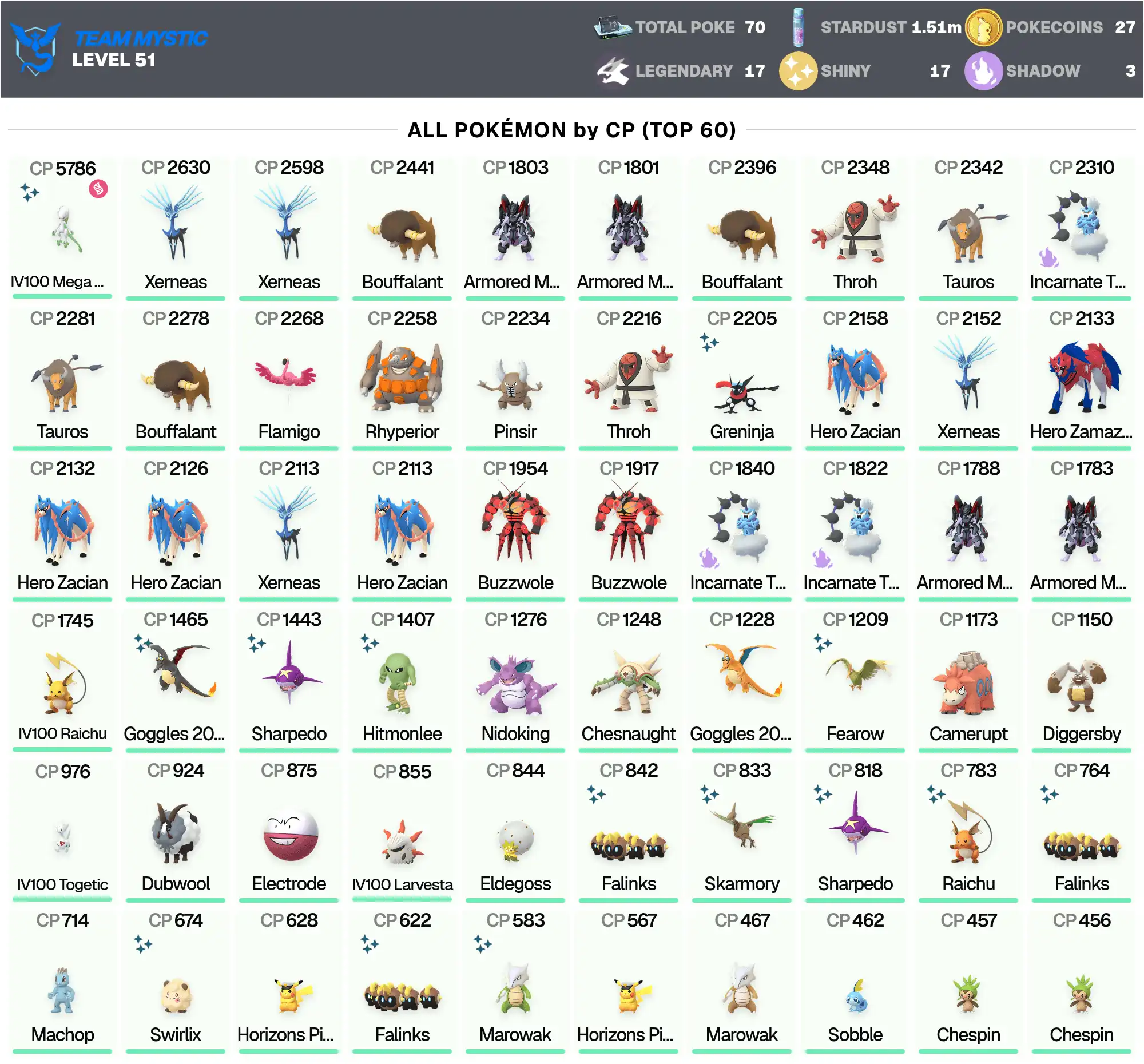 Cromatico IV100 MEGA Mewtwo Y PS 5786 ;4 Mewtwo Corazzato ;Leggendario: 17 ;Cromatico: 17 ;Thundurus ;Zamazenta ;Zacian ;Xerneas ;PG-MWZCG ;[CNL]