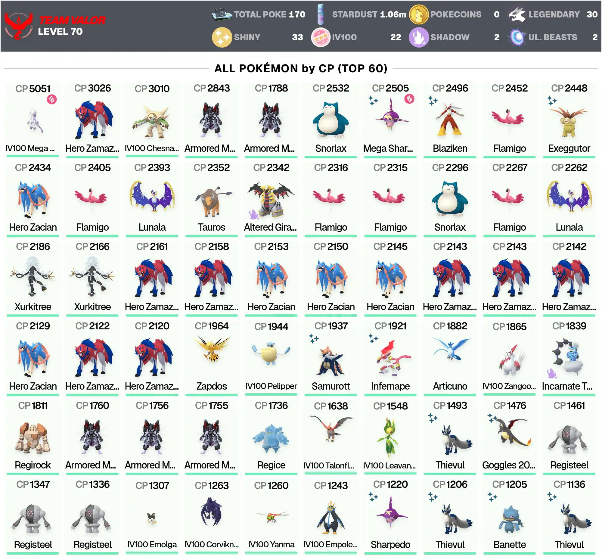 5 Armored Mewtwo; IV100 MEGA Mewtwo Y 5K; IV100 Chesnaught 3K; Legendary: 30; Shiny: 33; Hundo: 22; Lunala; Zamazenta 3K, Zacian; PG-BCOMZ; [CNL] DES